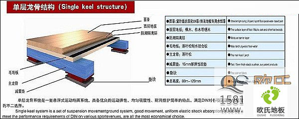 體育館室內(nèi)球場(chǎng)木地板的分類(lèi)