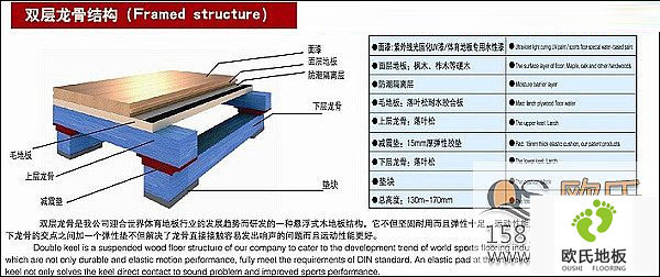 讓我們來(lái)認(rèn)識(shí)下實(shí)木運(yùn)動(dòng)地板吧