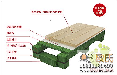 雙層龍骨專業(yè)籃球運動木地板介紹