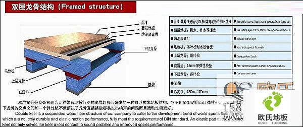 實(shí)木運(yùn)動(dòng)地板的分類(lèi)