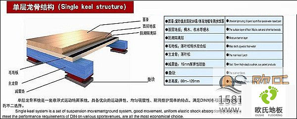 籃球木地板結(jié)構(gòu) 籃球木地板性能要求