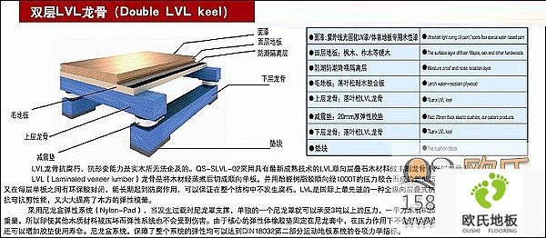 體育館地板結構功能介紹