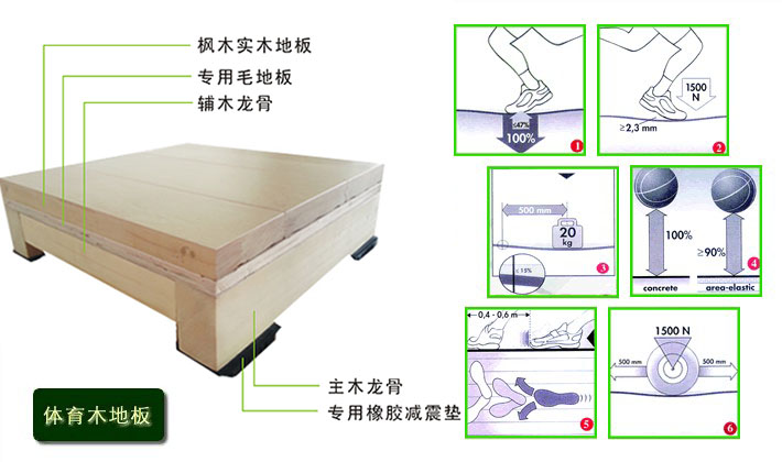 德國DIN籃球木地板技術(shù)標(biāo)準(zhǔn)說明
